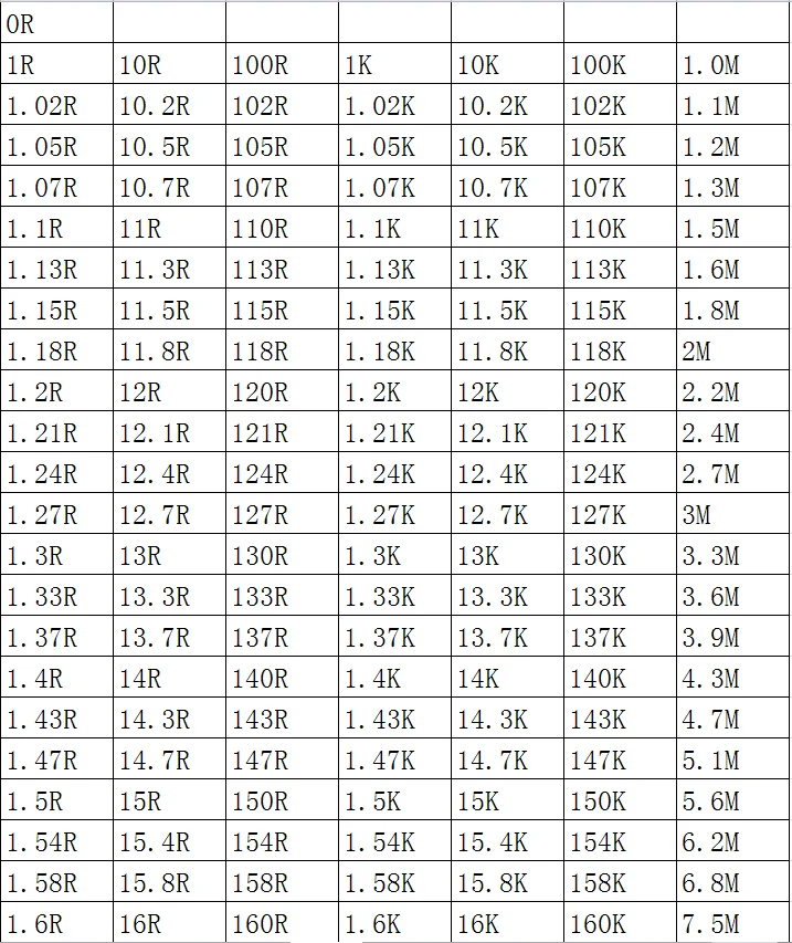 SMD резистор 1206 1% 33K 33.2K 34K 34.8K 35.7K 36K 36.5K 100 шт./лот микросхемные резисторы 1/4 Вт 3.2 мм*1.6 мм 3