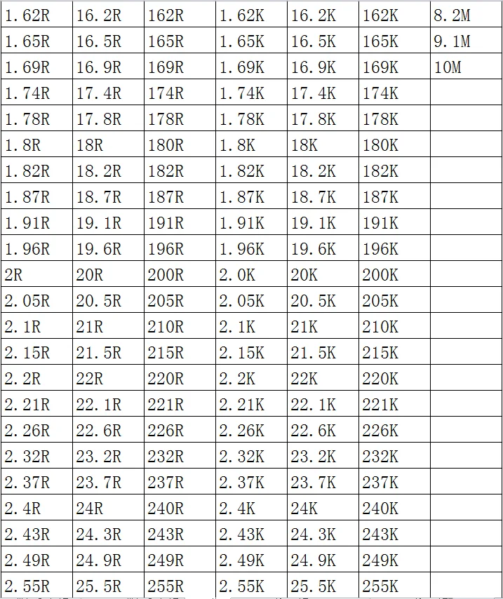 SMD резистор 1206 1% 33K 33.2K 34K 34.8K 35.7K 36K 36.5K 100 шт./лот микросхемные резисторы 1/4 Вт 3.2 мм*1.6 мм 4