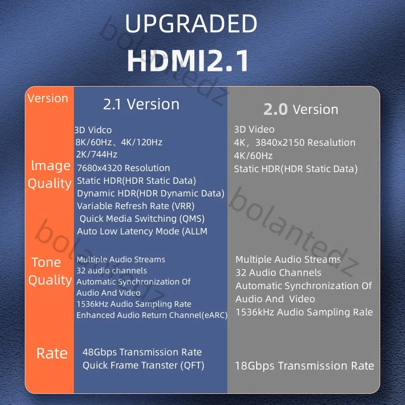 Совместимый с Type C к HDMI кабель 2.1 USB C к кабелю HD 8K при 30 Гц 4K при 120 Гц 48 Гбит / с для кабеля Thunderbolt 3 HDR 4: 4: 4 для MacBook 3