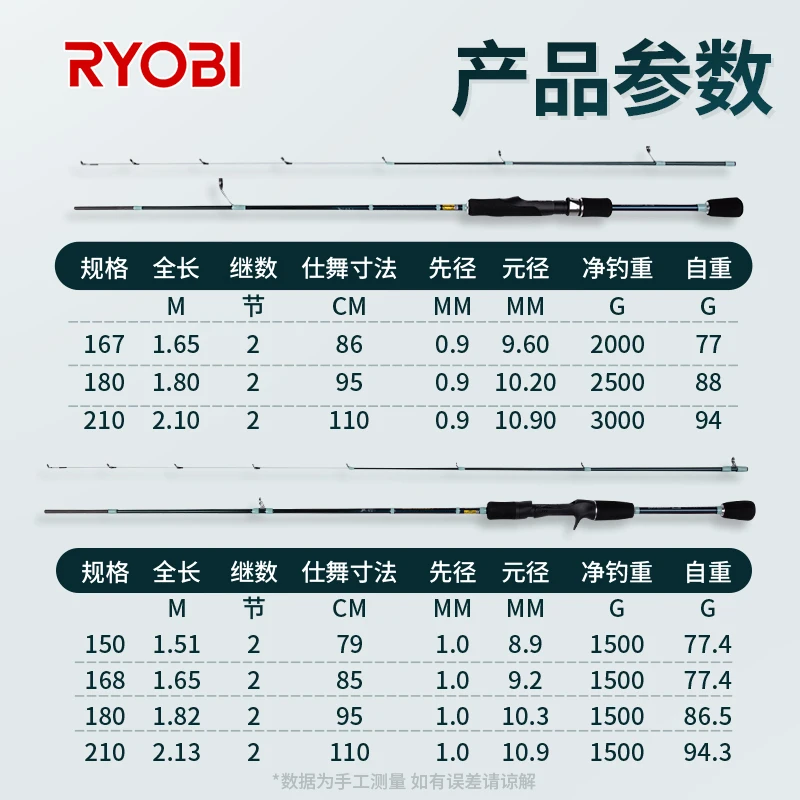 RYOBI Lure Rod Micro Master UL Настроенная Микрообъектная Приманка Сверхмягкого дальнего заброса Stream Ma Kou Rod Удочка для ловли форели 3
