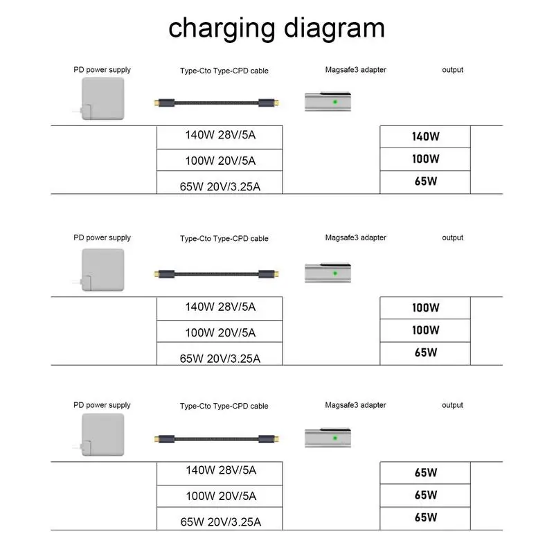 Магнитный адаптер USB C Быстрая зарядка от USB C до магнитного адаптера 3 типа C Портативный магнитный адаптер из алюминиевого сплава серебристого цвета USB C 3